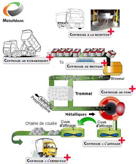 Qualité